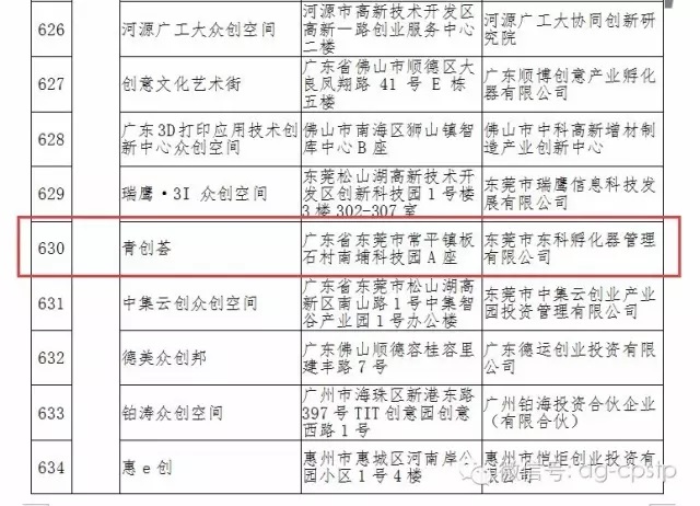 热烈庆祝常平科技园—青创荟荣获国家级众创空间称号